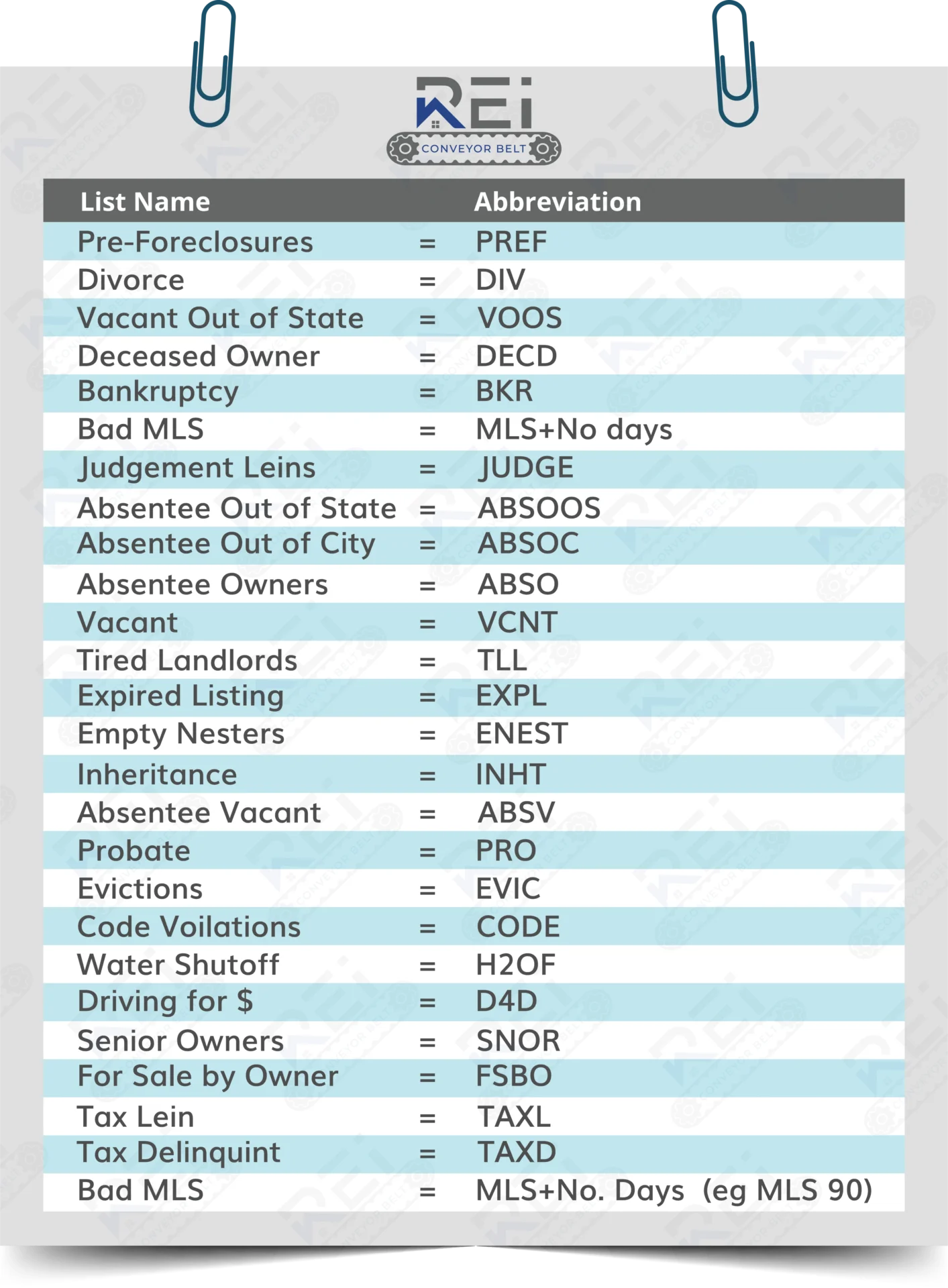 Abv List (1)